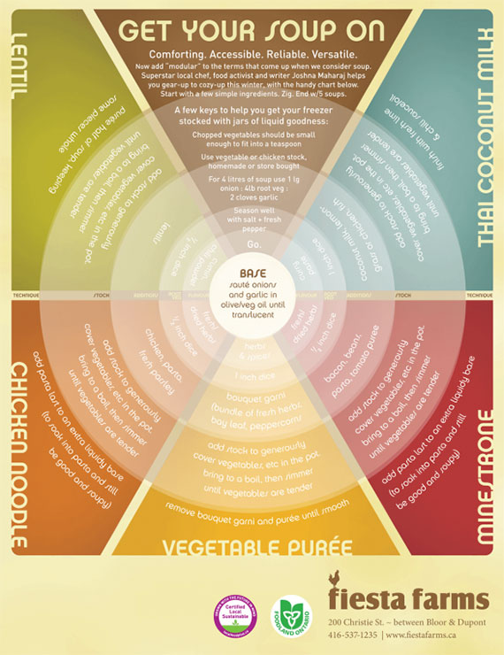 The Ever Comforting Soups
